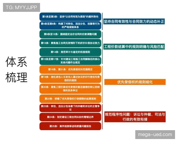 犯规判定的关键依据与裁判统一标准解析 犯规判定的关键依据与裁判统一标准解析