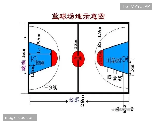 详解篮球限制区规则：具体位置与关键时刻的作用