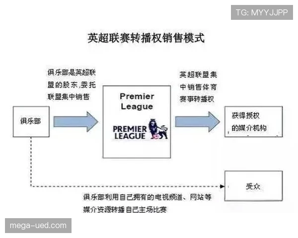英超比赛在哪里观看?官方转播权与播出机制介绍 英超比赛在哪里观看?官方转播权与播出机制介绍